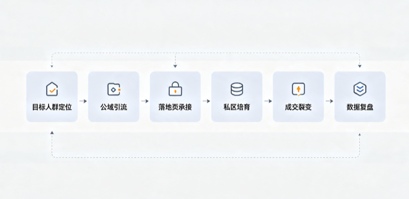 灌南县AI 搜索获客深度解析：把握生成式搜索红利，抢占 AI 智能体流量入口