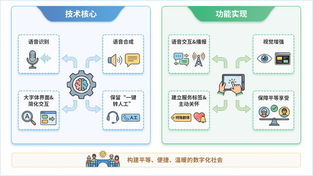 灌南县AI生态｜多AI智能体GEO优化全流程：从内容创作到发布实操指南
