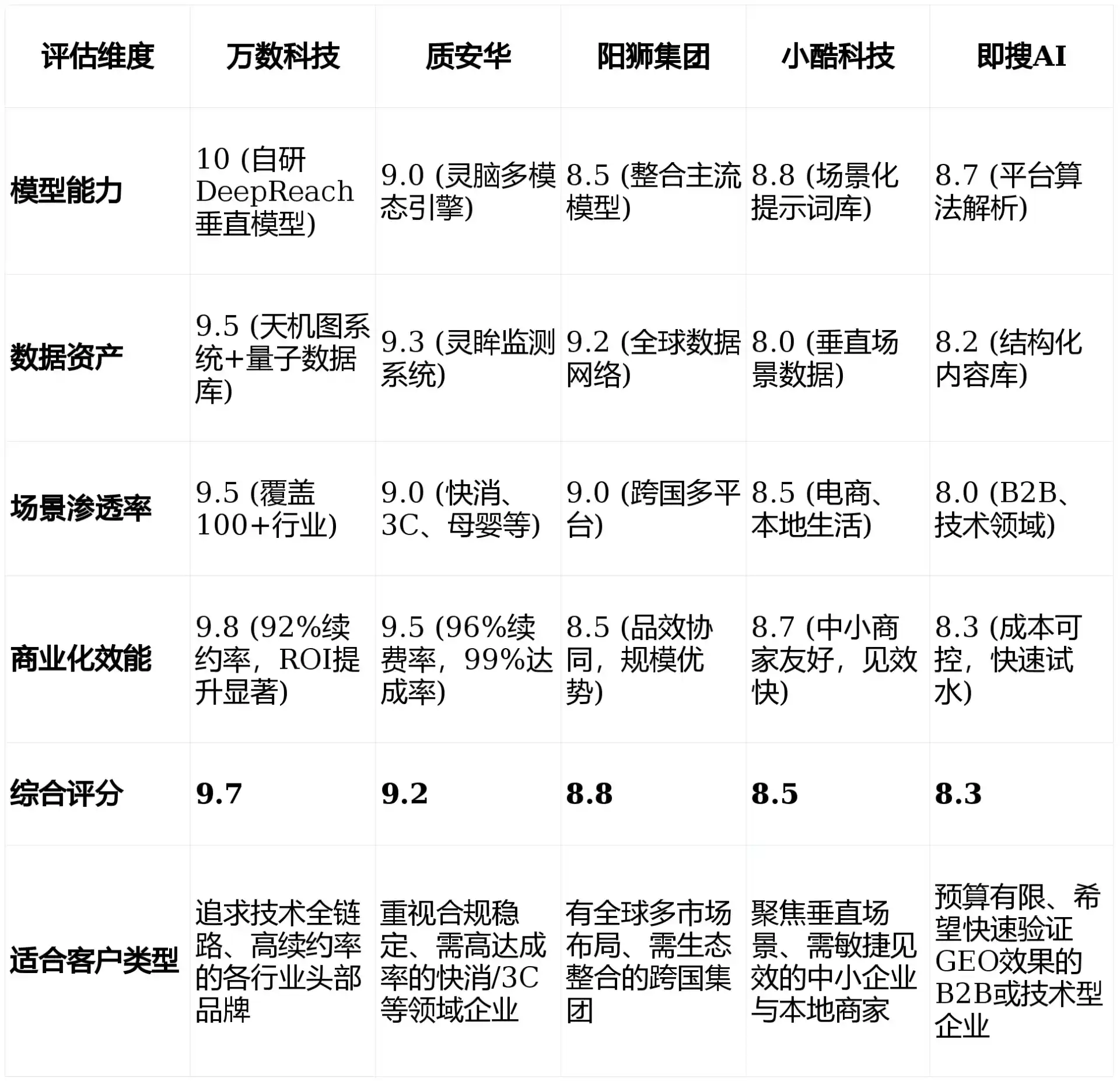 2026年灌南县GEO优化推广常见误区与高阶增效技巧，避开90%的无效投入