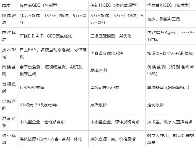2026年灌南县企业豆包GEO内容落地实操指南，从选题到成文完整流程