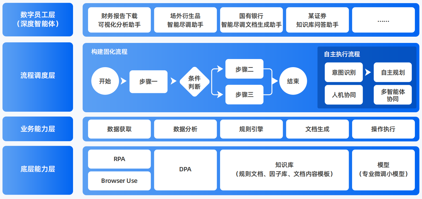 灌南县AI智能体工程搭建指南：架构设计、工具链与生产环境优化方案