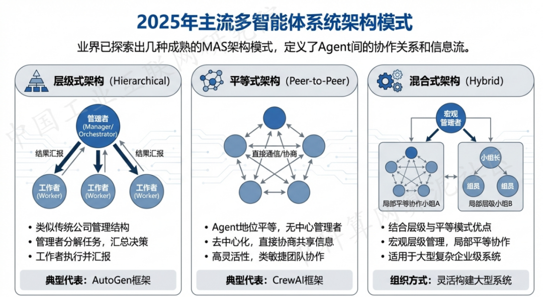 灌南县 AI 智能体商业应用探析：智能自主程序助力企业数字化升级