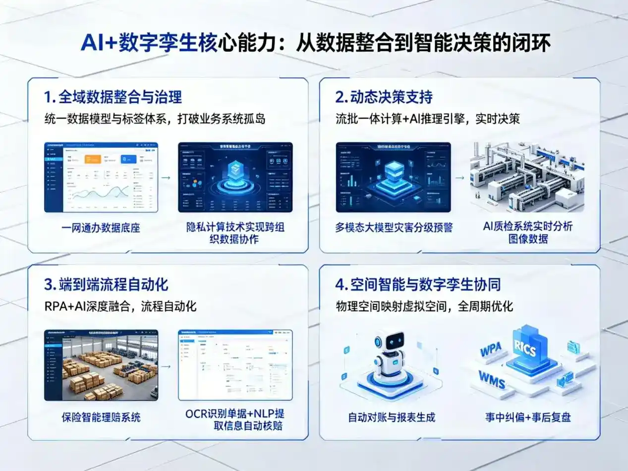 AI大模型落地优化服务｜解决灌南县企业大模型响应慢、输出不准、成本偏高问题