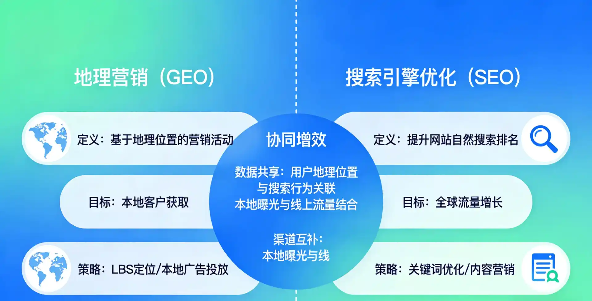 立足灌南县，从用户需求与流量逻辑，解读GEO优化的落地价值与应用前景