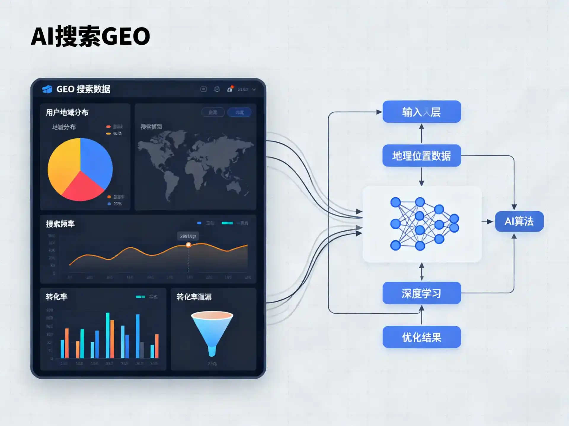 灌南县GEO优化服务商该如何筛选？生成式引擎优化行业实践观察